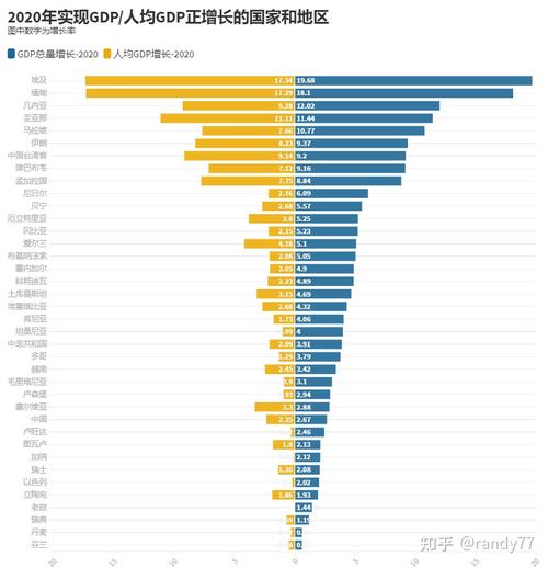 中国人均vs世界人均比例
