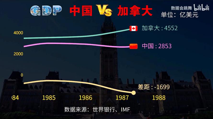 中国vs加拿大实力