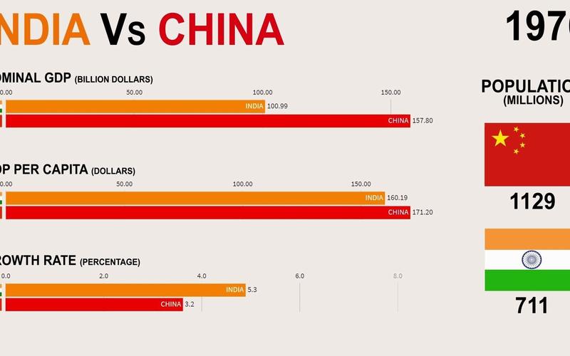中国vs印度球员数据