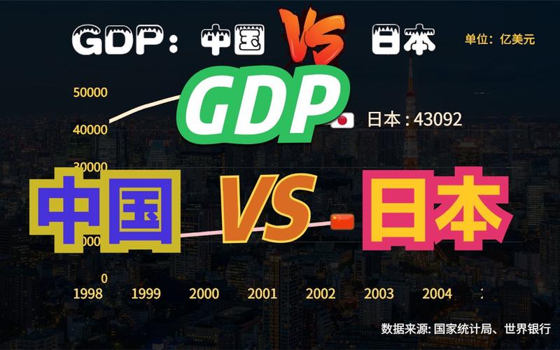中国vs日本省份gdp
