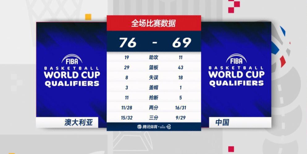 中国vs澳大利亚男篮实力对比