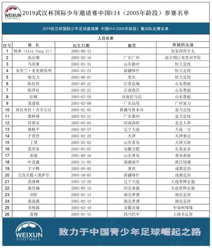 中国vs缅甸球员首发名单