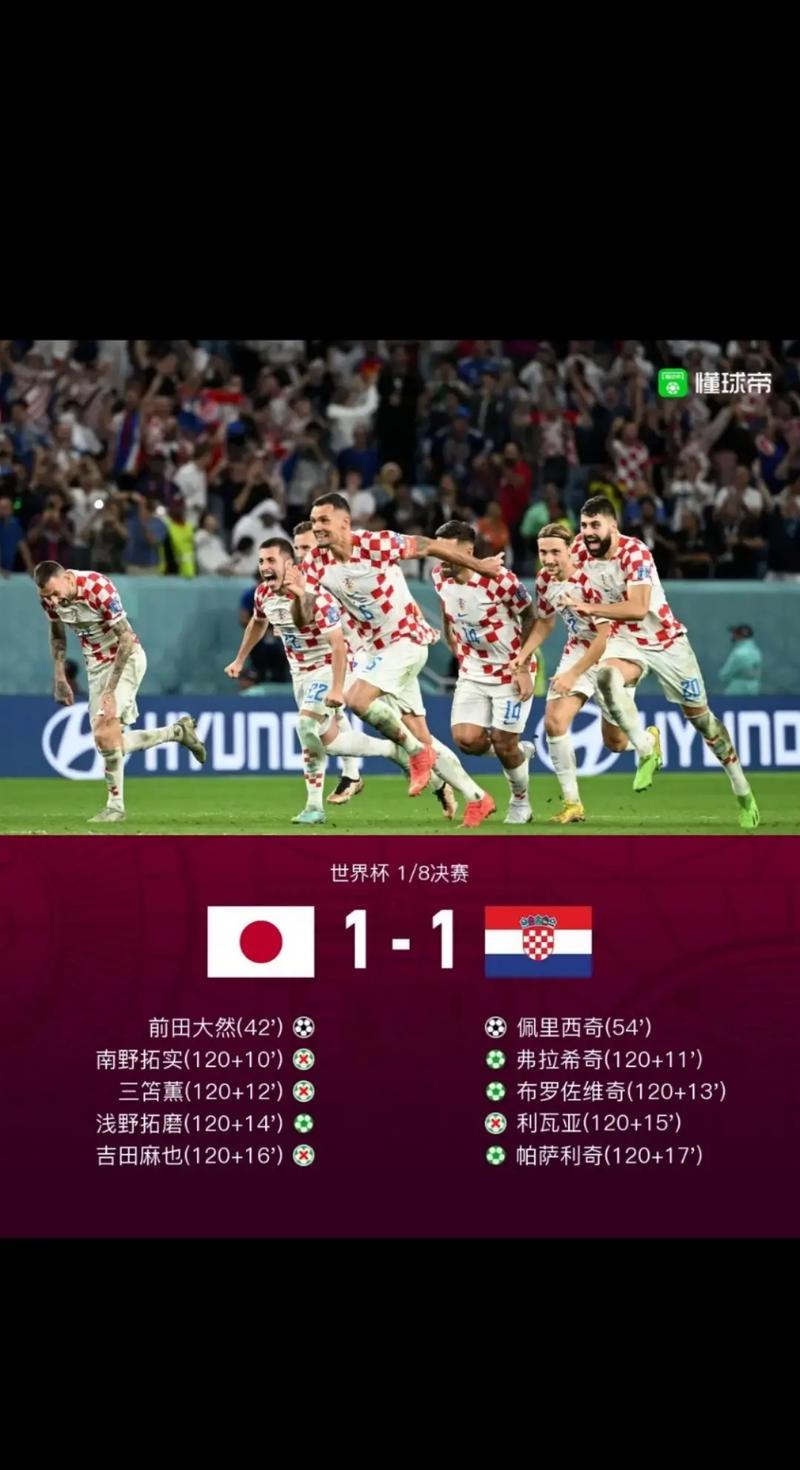 克罗地亚vs日本锦集比分