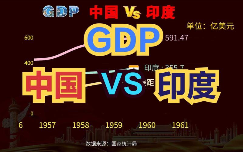 印度vs中国经济实力