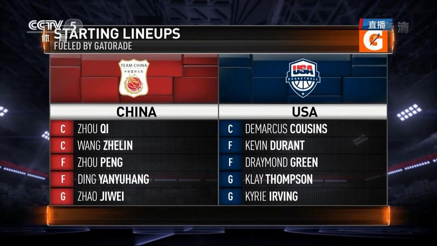 篮球中国vs美国结果如何
