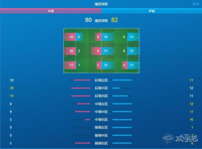 世预赛中国vs伊朗比赛记录表的相关图片