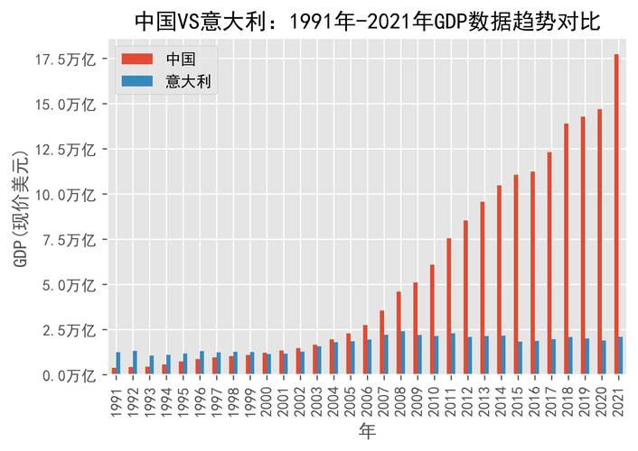 中国vs世界数据对比分析的相关图片