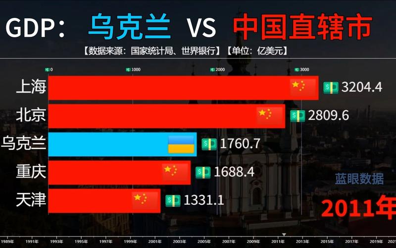 中国vs乌克兰结果的相关图片
