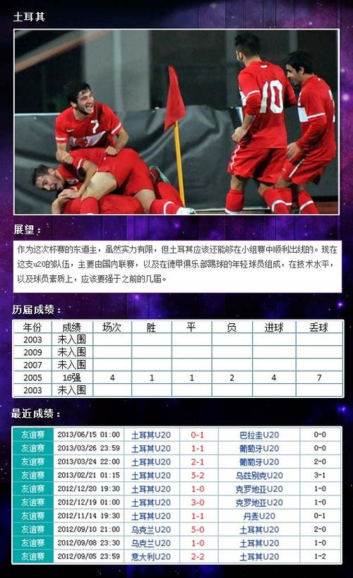 中国vs土耳其世青赛结果的相关图片