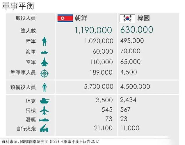 中国vs朝鲜经济的相关图片