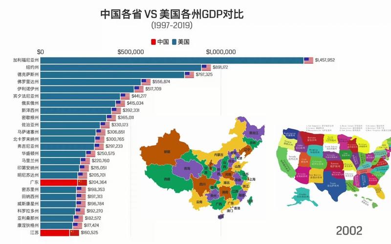 中国vs美国23组数据对比的相关图片