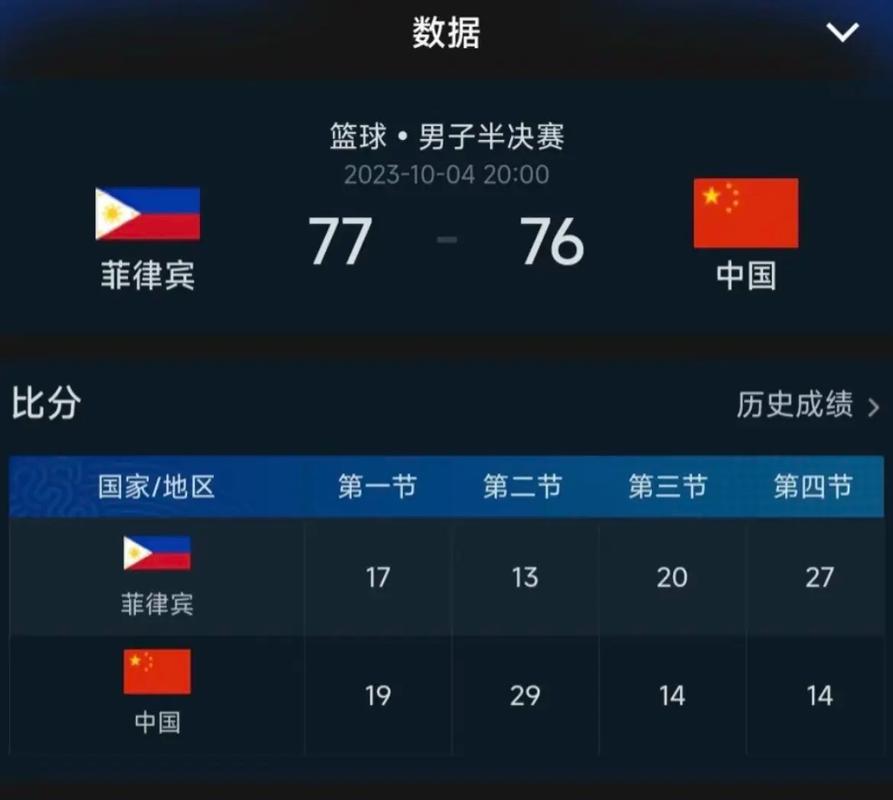 中国vs菲律宾直打几场的相关图片
