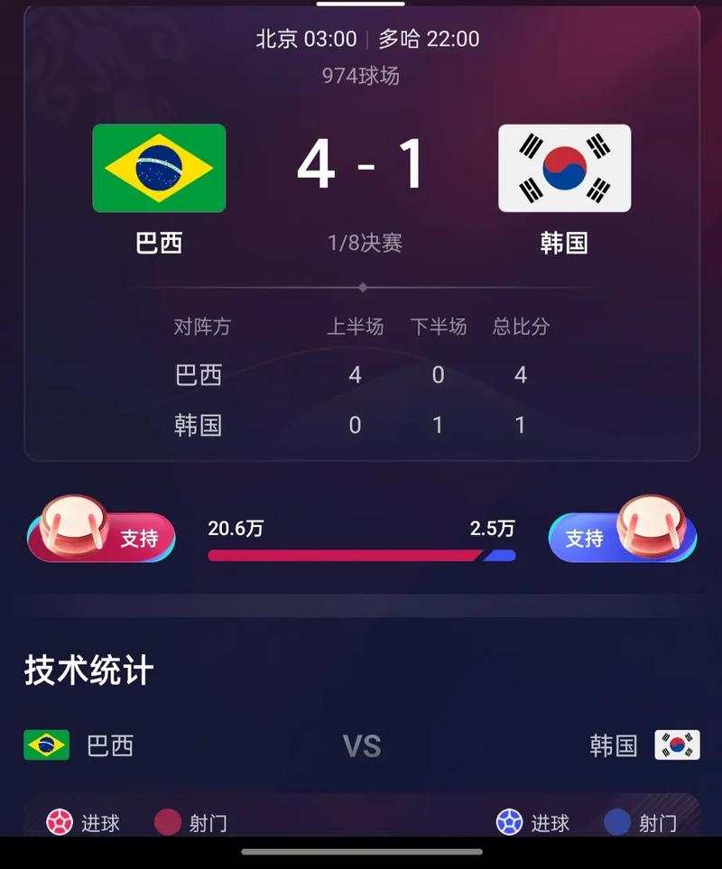 中国vs韩国最后比分预测的相关图片