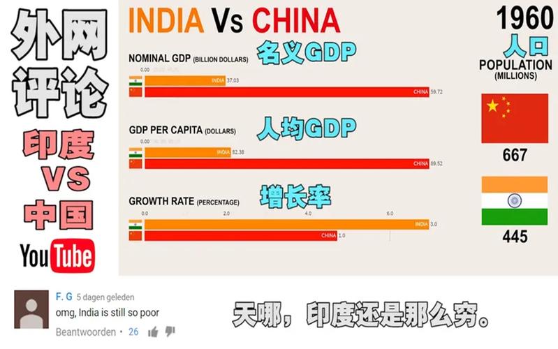 印度vs中国排名榜单的相关图片