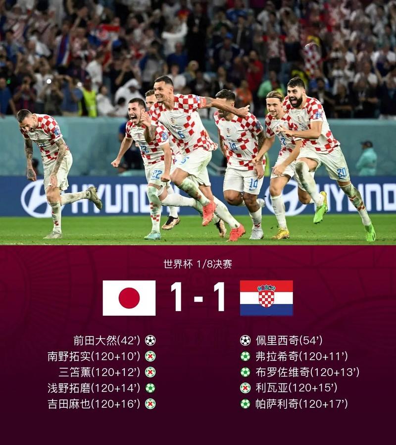 日本vs克罗地亚单球比分的相关图片