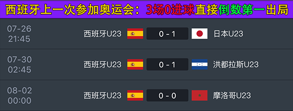 日本vs西班牙国奥比分的相关图片