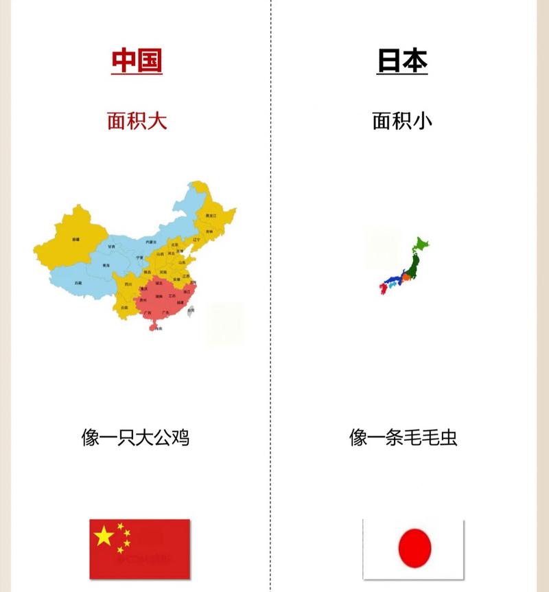 日本各区vs中国各区的相关图片