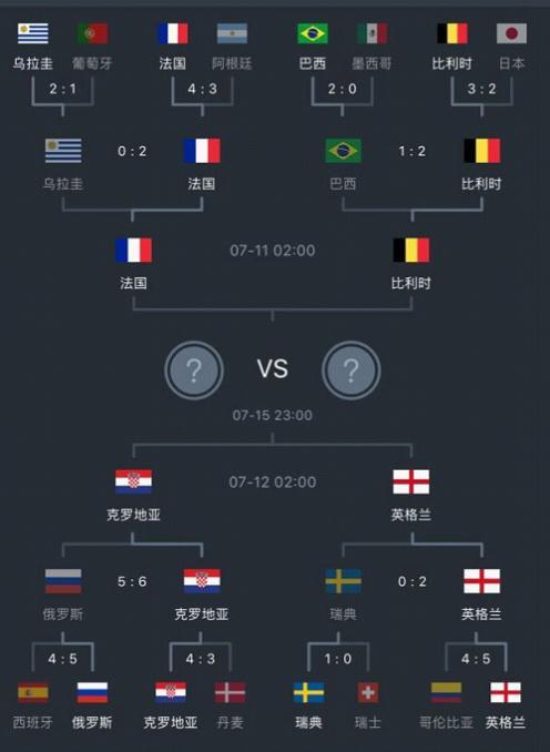 法国vs比利时胜负平结果的相关图片