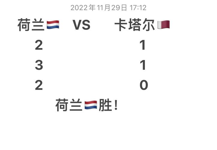 荷兰vs卡塔尔预测分数的相关图片